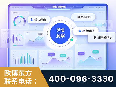昌都-品牌舆情分析