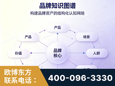 昌都-品牌知识图谱