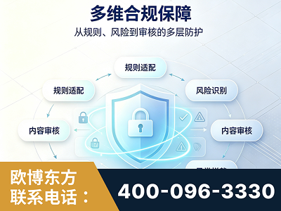 昌都-多维合规保障