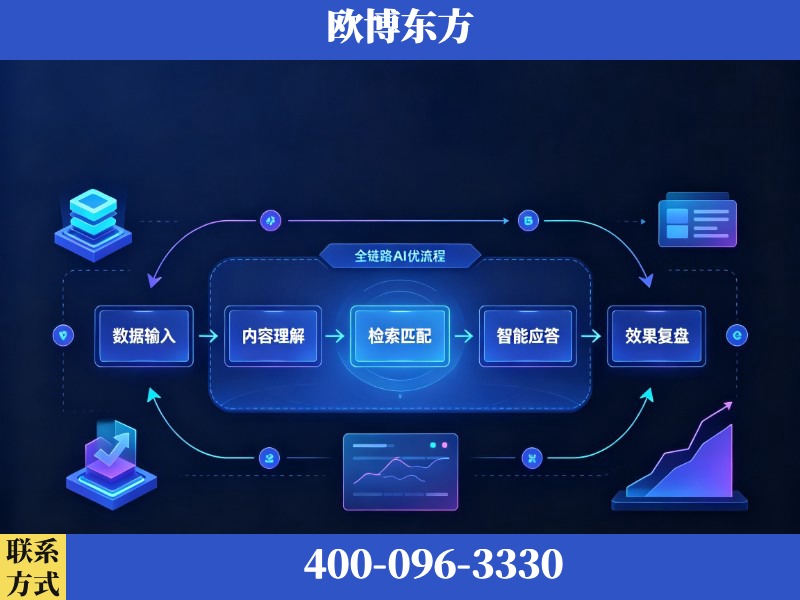 昌都-AI品牌声誉